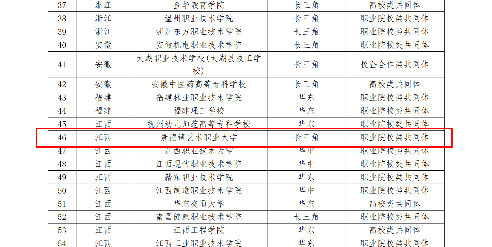 关于公布“继续教育发展共同体项目”第二批实验校名单的通知(1)_01.png