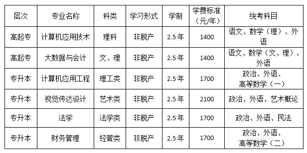 表格1