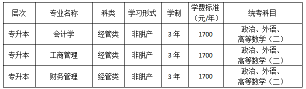 表格2