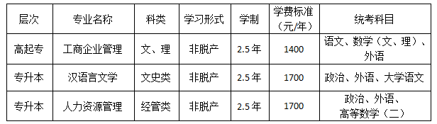 表格3