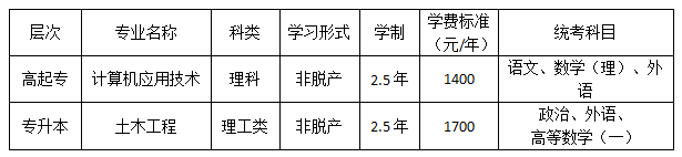 表格4