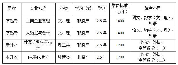 表格5