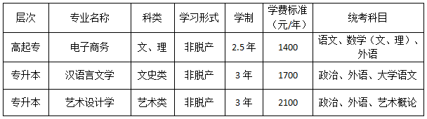 表格6