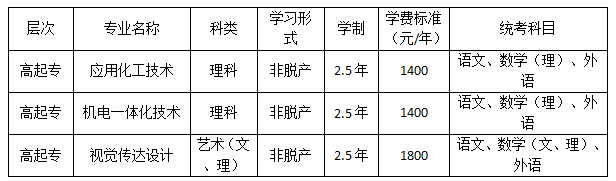 表格7